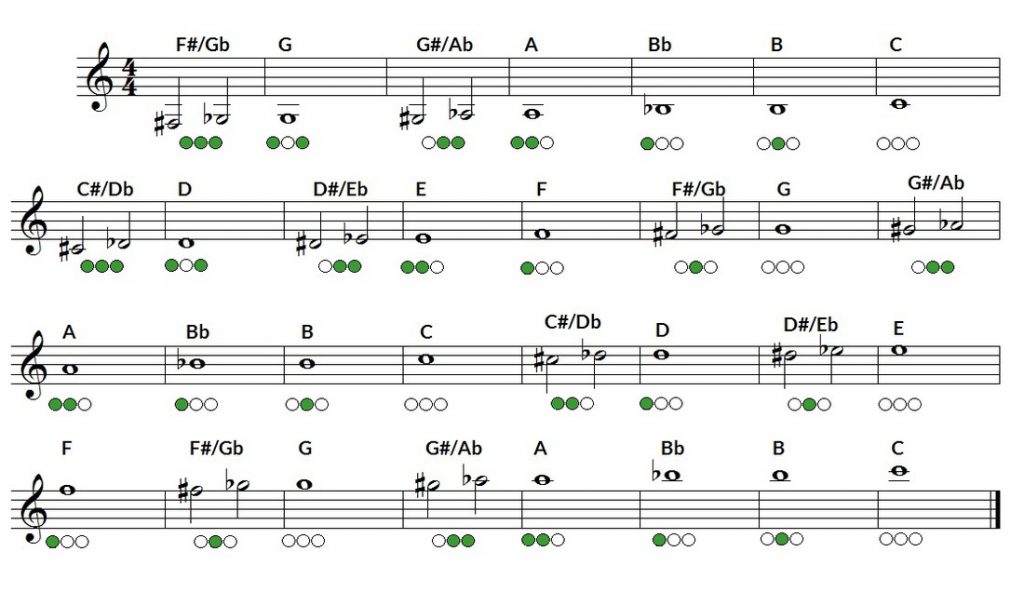 Trumpet fingering chart with notes